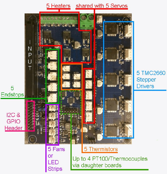 Duet Ethernet - Main Image